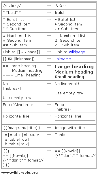 Panduan bahasa markah Creole